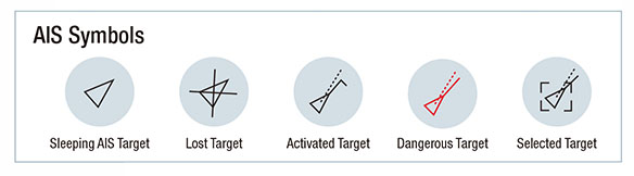 AIS Symbols