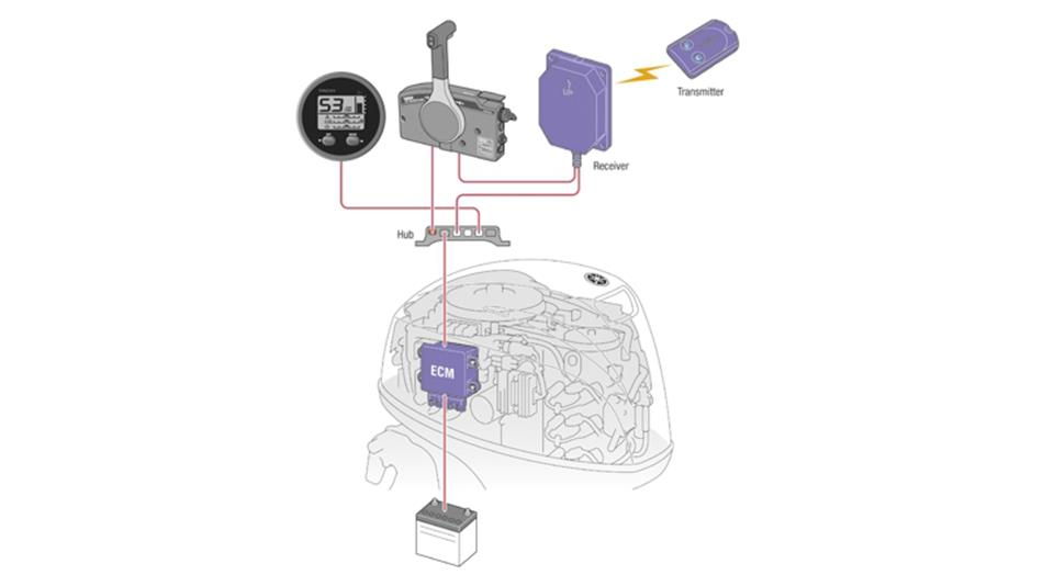 Protection anticorrosion Yamaha